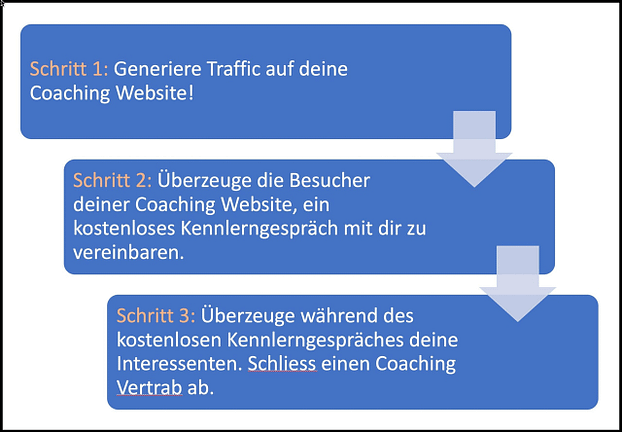 Kundengewinnungsprozess (1)