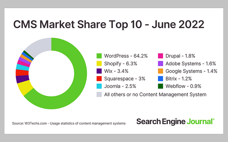 june-2022-cms-marketshare-monthly